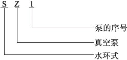 SZ型水环式真空泵型号意义.bmp