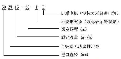 ZW型号意义.jpg