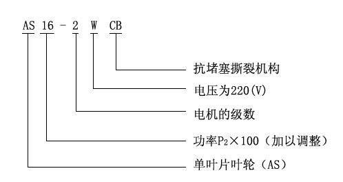 AS.AV型潜水排污泵型号意义.jpg