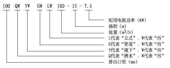 WY型号意义.jpg