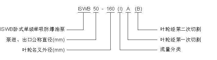 ISWB单级单吸卧式油泵.jpg