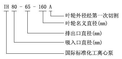 IH型号意义.jpg