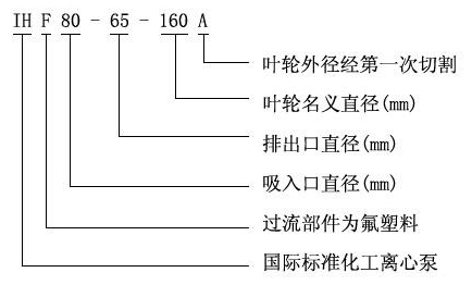 IHF型号意义.jpg