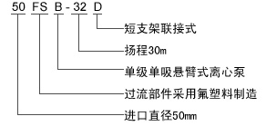 FSB型号意义.jpg