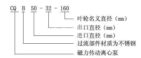 CQB型号意义.jpg
