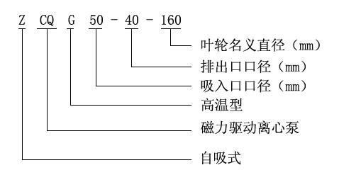 ZCQ型号意义.jpg