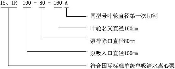 IS型号意义.jpg